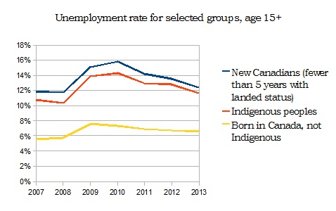 Source: Angella McEwen, Progressive Economics Forum.