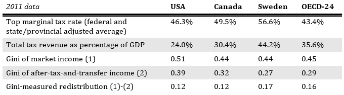 Source: OECD iLibrary.