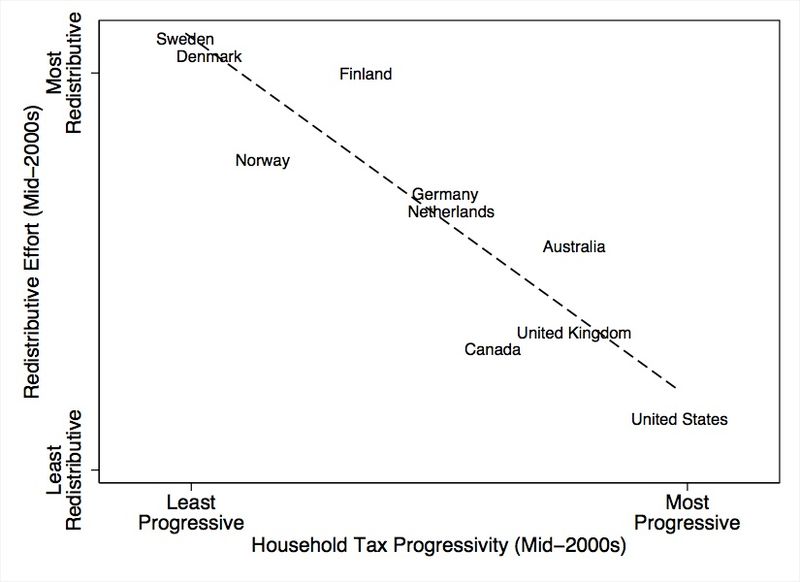 Source: Vox.