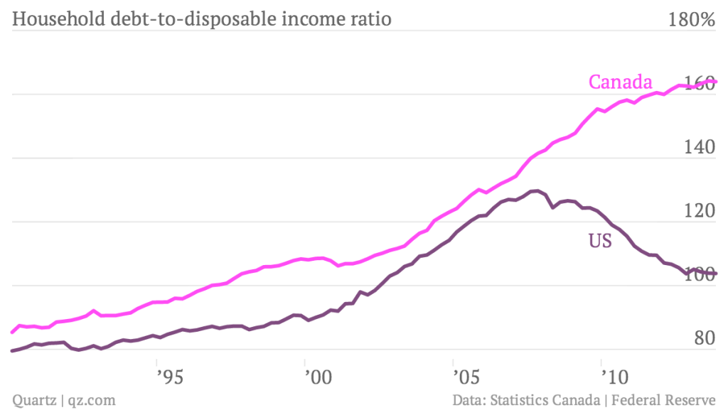 Source: Quartz.