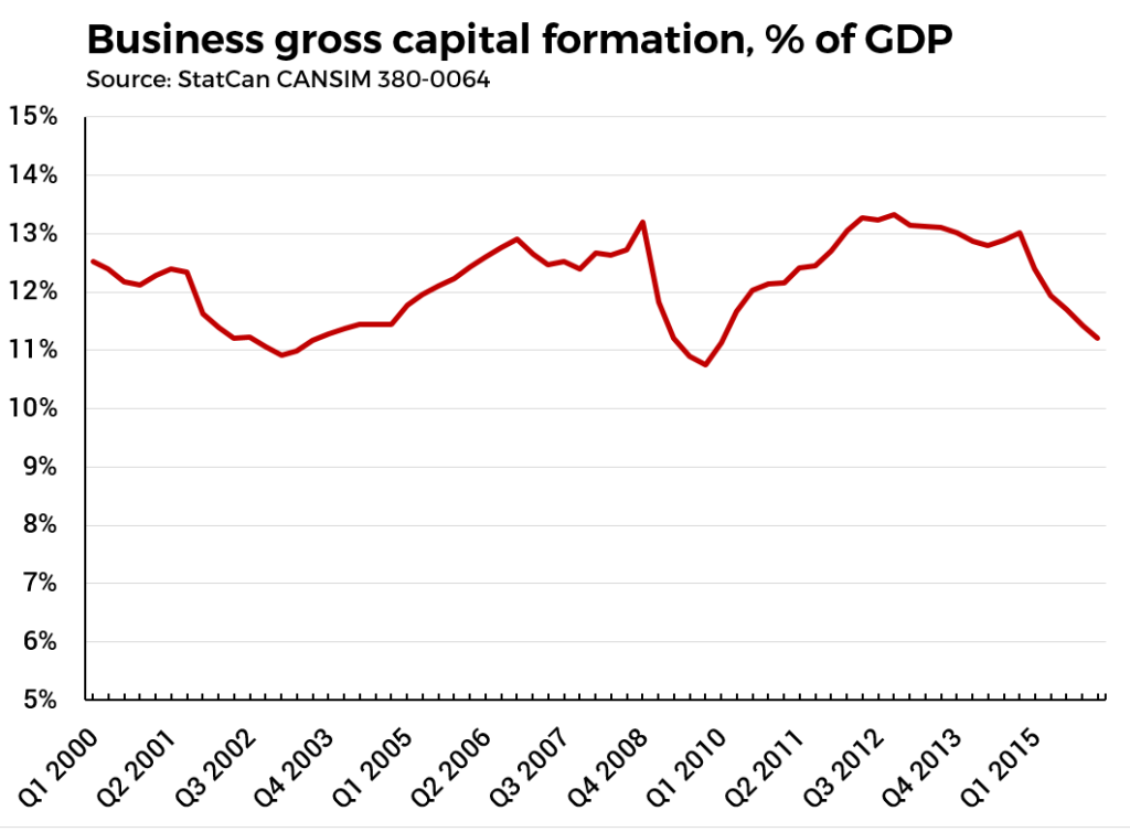 biz gross capform